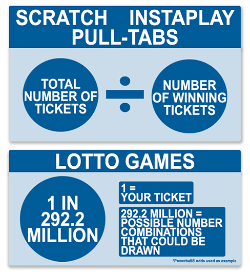 Know What The Odds Mean